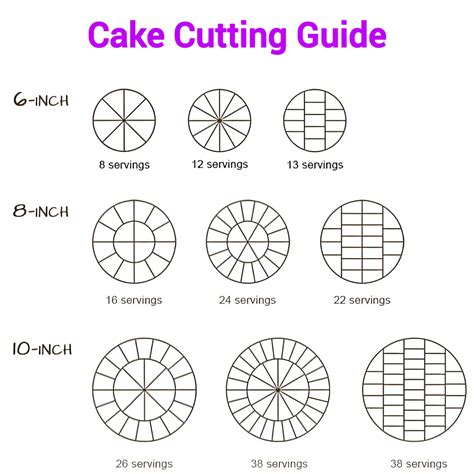 cake cutting guide.jpg (800×1035) Cakes Pinterest